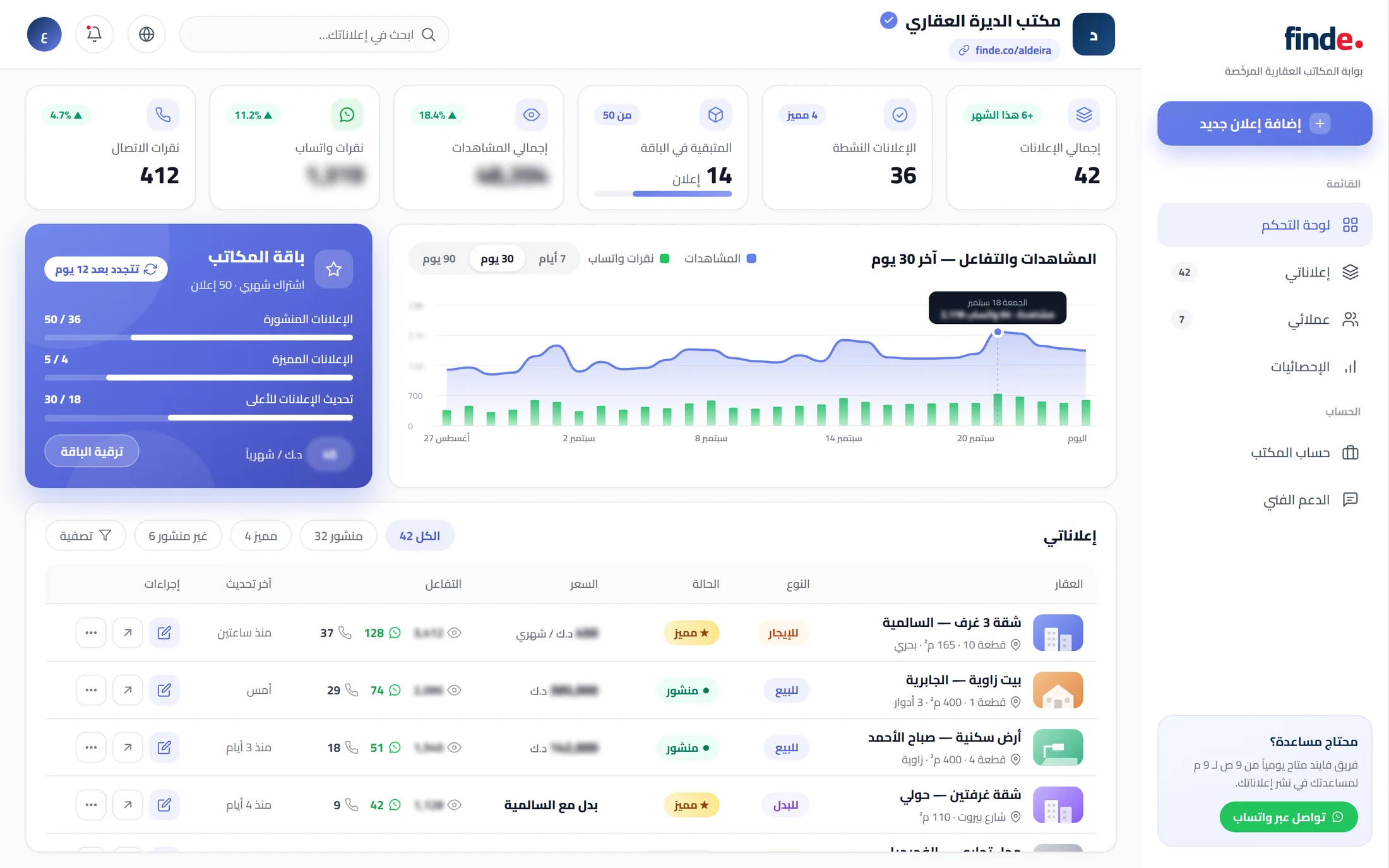 لوحة المكتب العقاري وإحصائيات الإعلانات