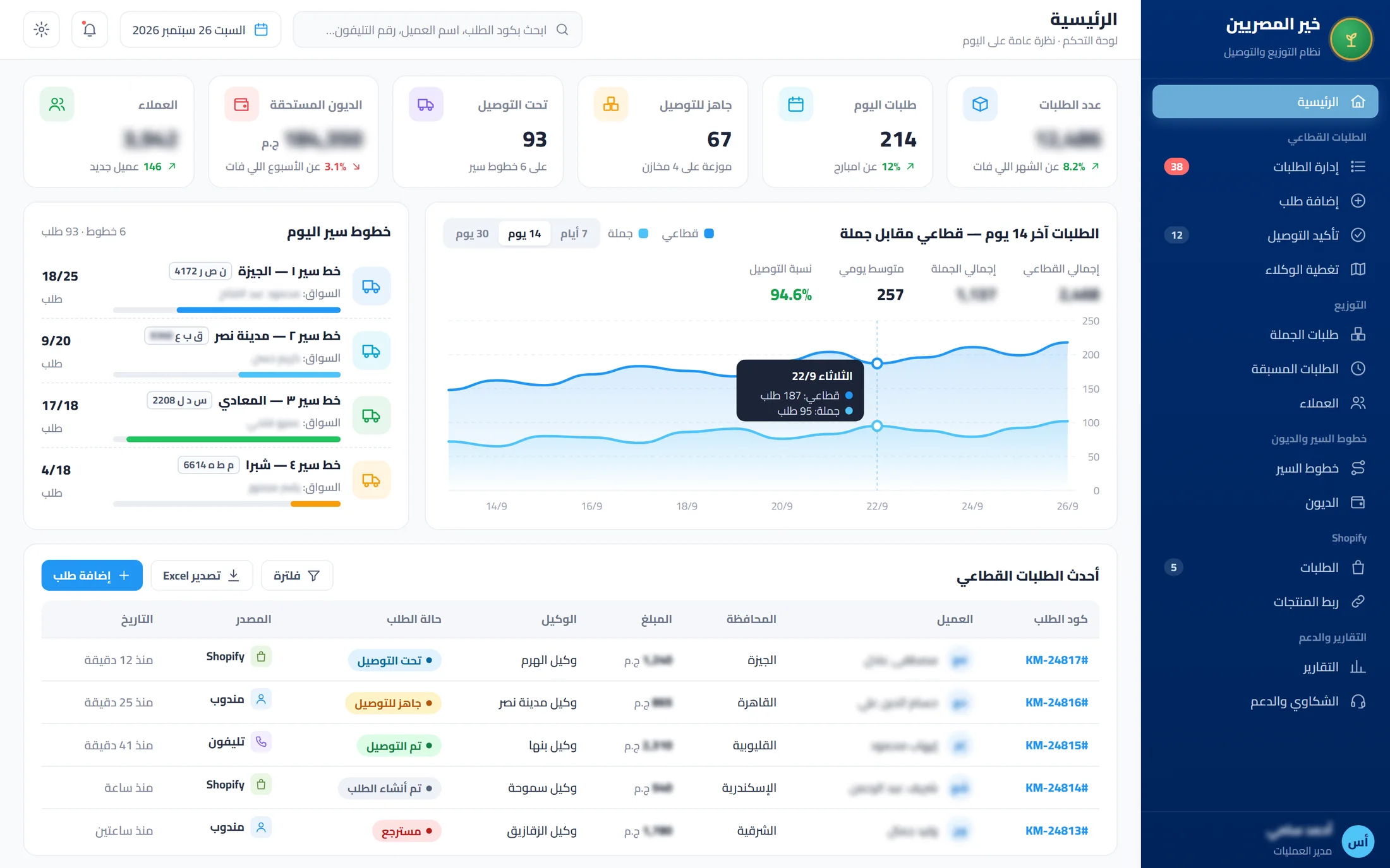خير المصريين — نظام التوزيع والتوصيل وخطوط السير