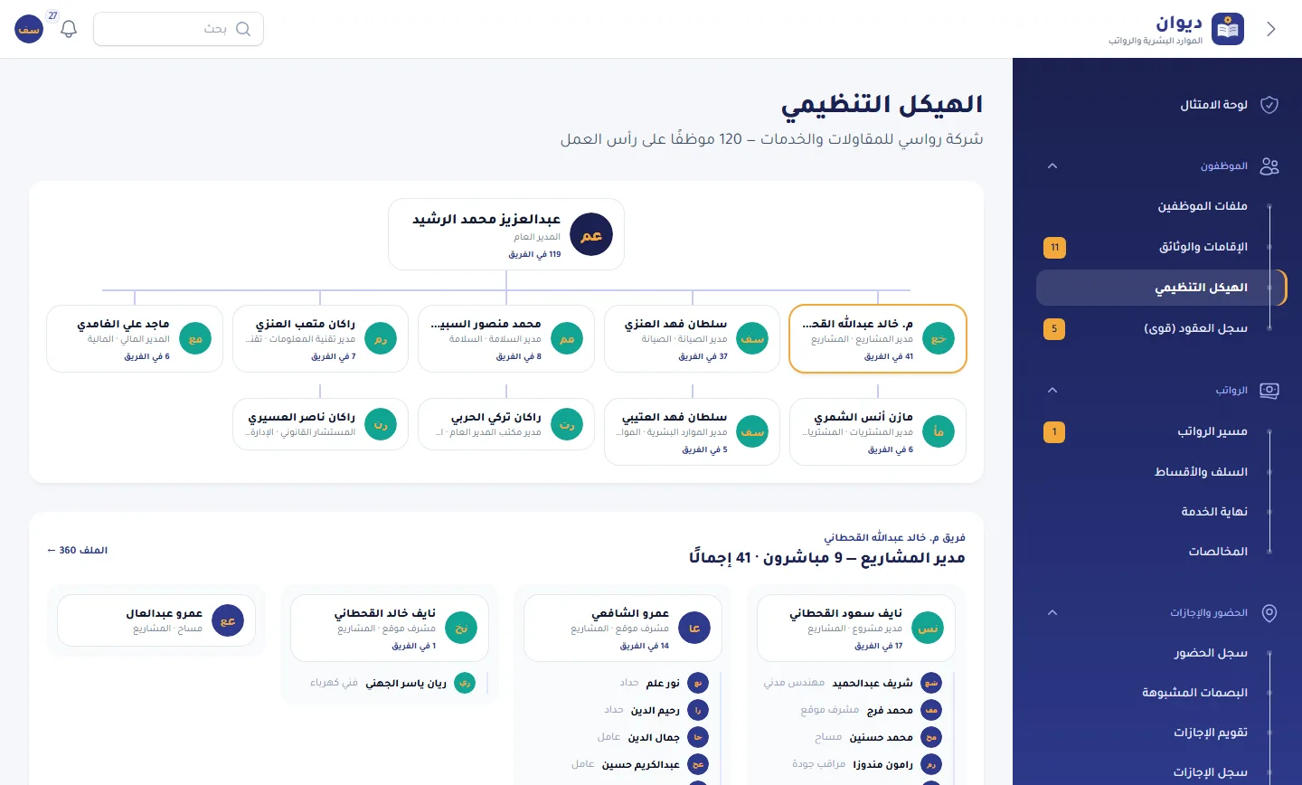 الهيكل التنظيمي
