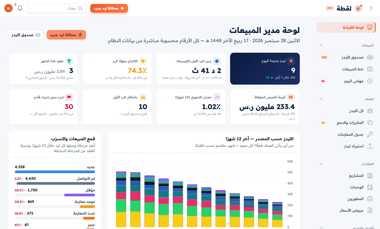 لوحة المدير: زمن الرد والتحويل وتكلفة الصفقة لكل مصدر