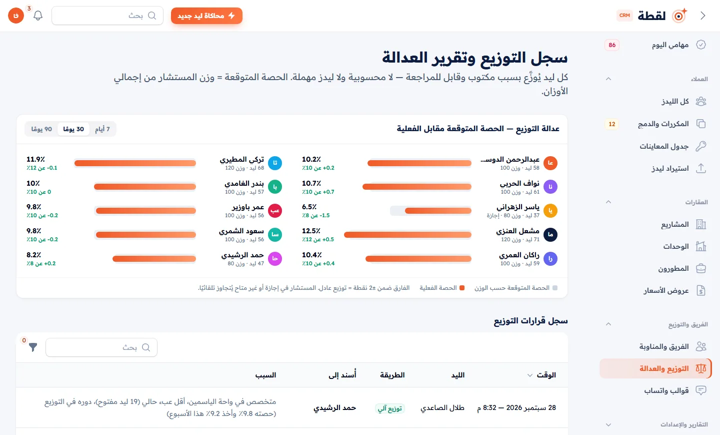 تقرير عدالة التوزيع بين المستشارين