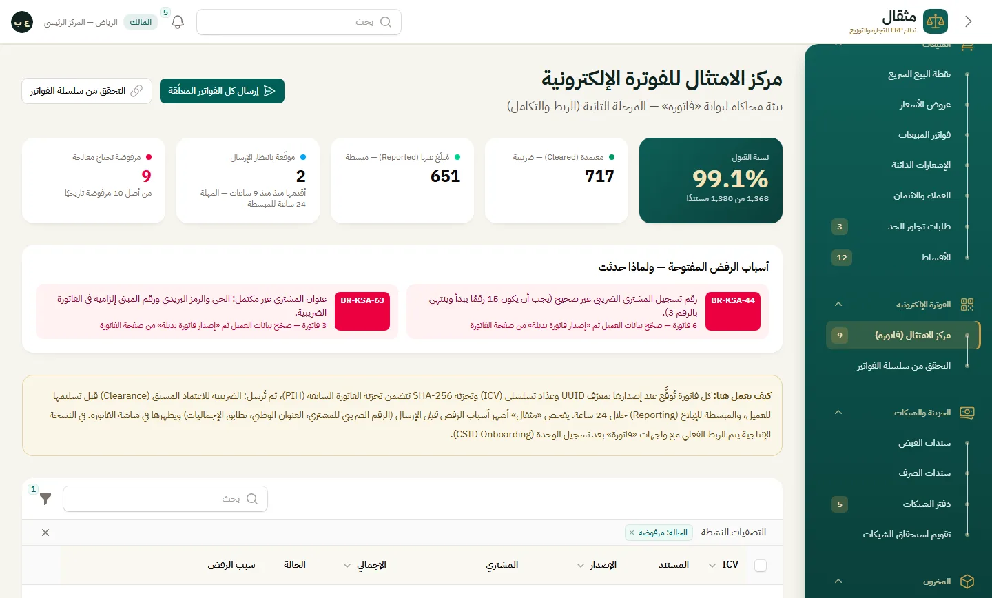 مركز الامتثال: الفواتير المرفوضة وسبب الرفض بالعربي وإصدار فاتورة بديلة